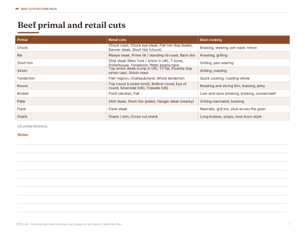 Preview of Printable Beef Cuts Chart