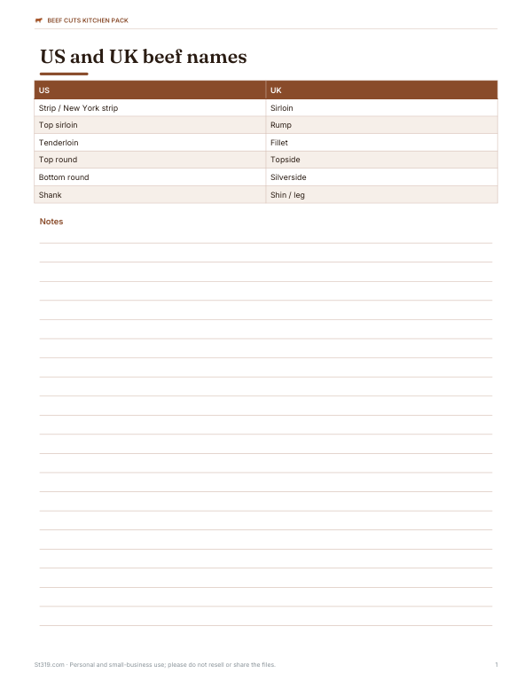Preview of Printable Beef Cuts Name Converter